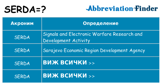 Какво прави serda престои