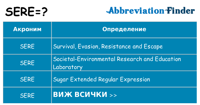 Какво прави sere престои