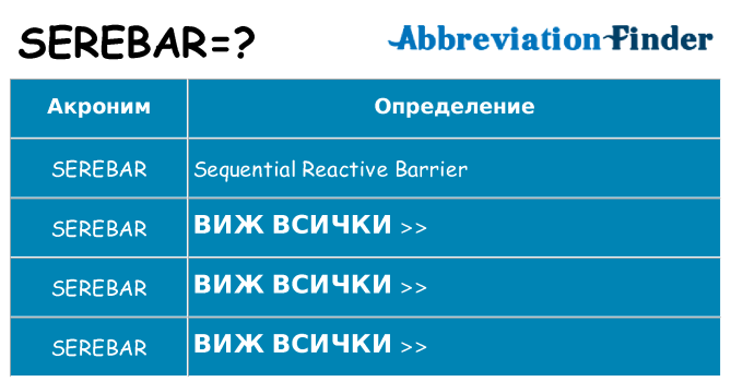 Какво прави serebar престои