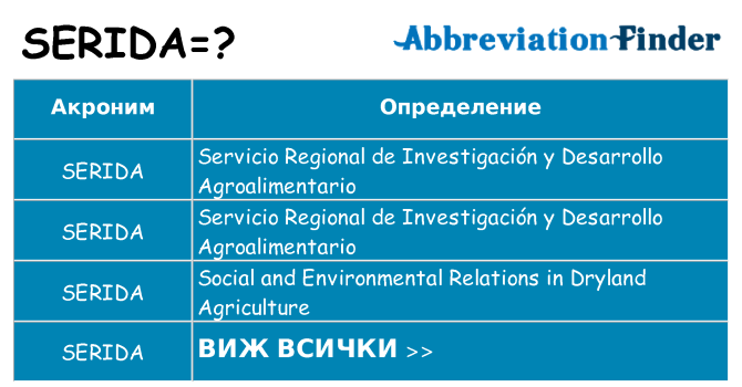 Какво прави serida престои