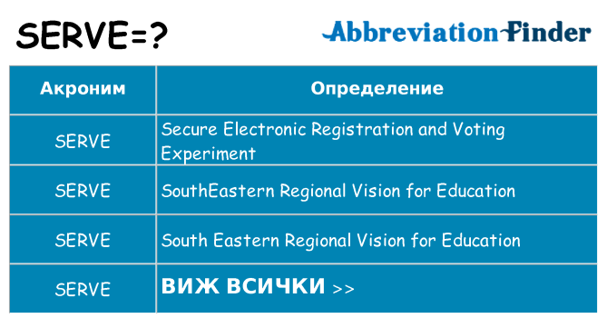 Какво прави serve престои