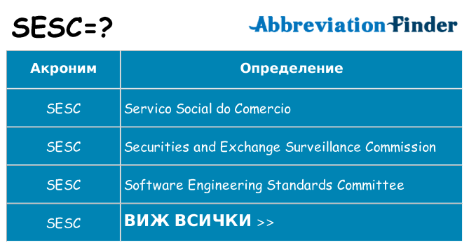Какво прави sesc престои