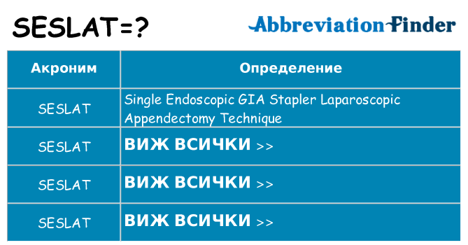 Какво прави seslat престои