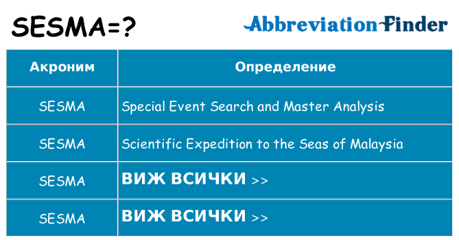 Какво прави sesma престои