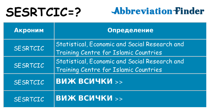 Какво прави sesrtcic престои