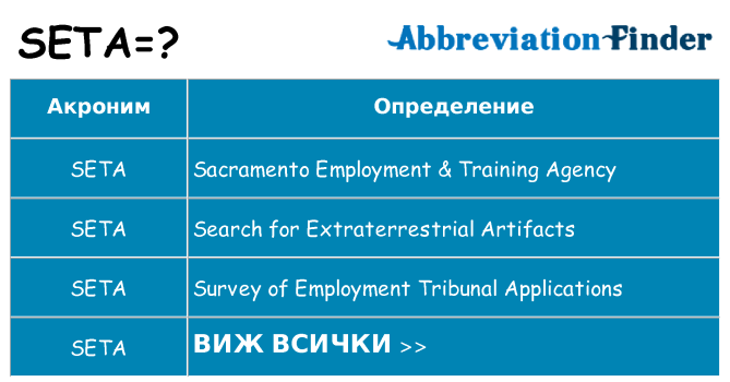 Какво прави seta престои