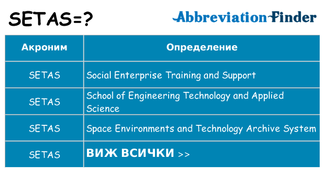 Какво прави setas престои