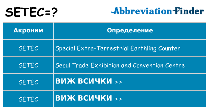 Какво прави setec престои