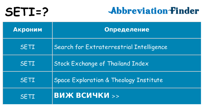Какво прави seti престои
