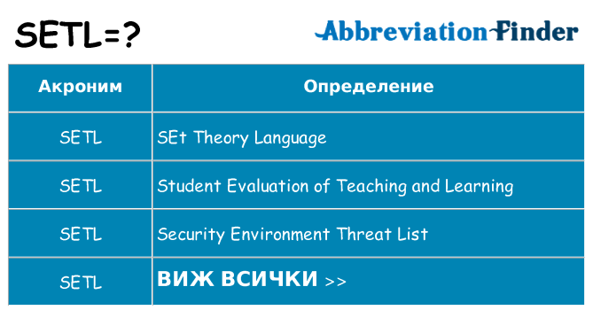 Какво прави setl престои