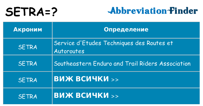 Какво прави setra престои