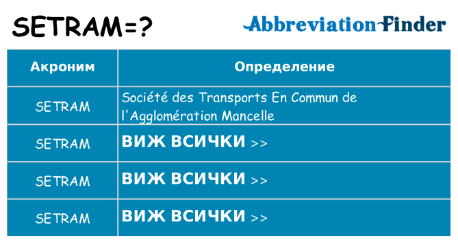 Какво прави setram престои
