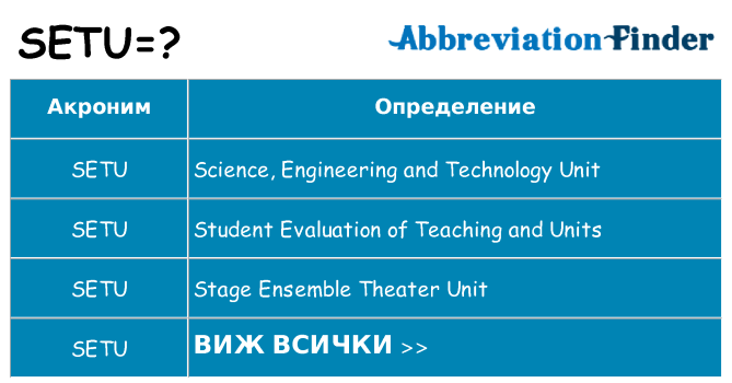 Какво прави setu престои