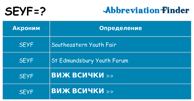 Какво прави seyf престои