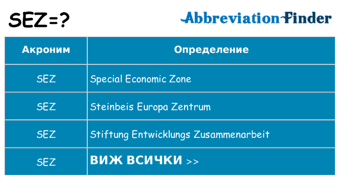 Какво прави sez престои