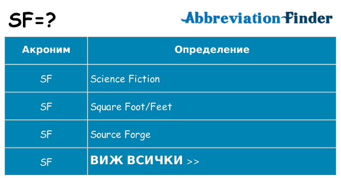 Какво прави sf престои