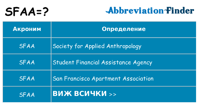 Какво прави sfaa престои