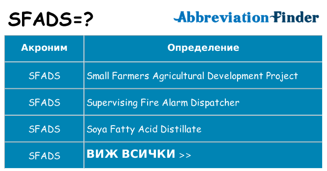 Какво прави sfads престои