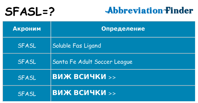 Какво прави sfasl престои