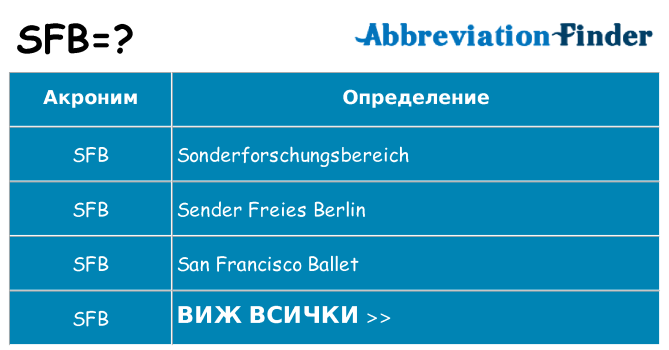 Какво прави sfb престои