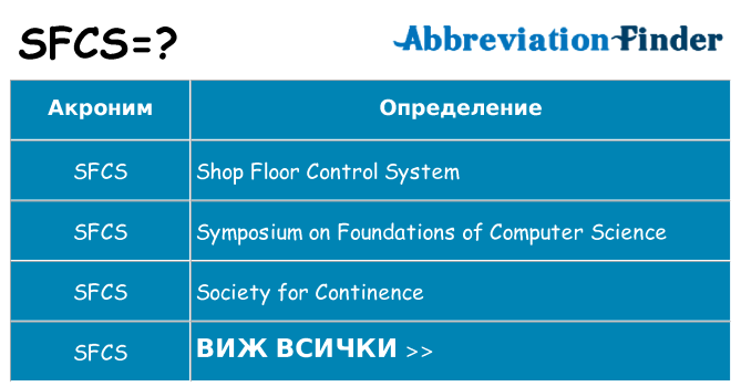 Какво прави sfcs престои