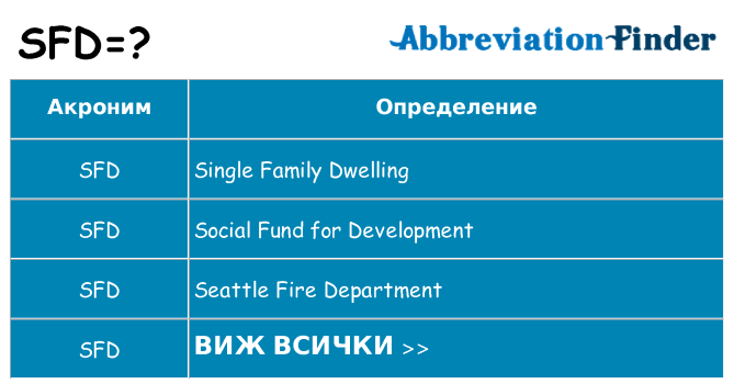Какво прави sfd престои