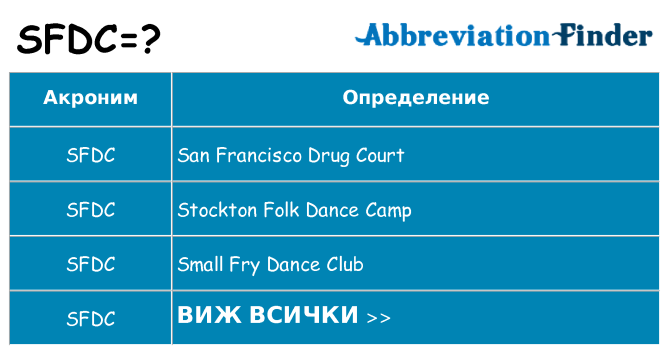 Какво прави sfdc престои
