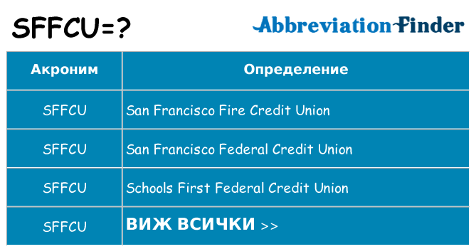 Какво прави sffcu престои