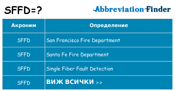 Какво прави sffd престои