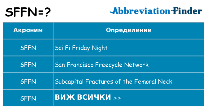 Какво прави sffn престои
