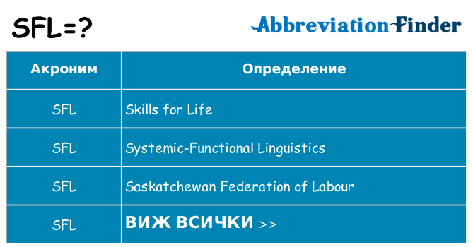 Какво прави sfl престои
