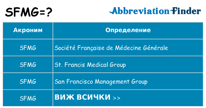 Какво прави sfmg престои