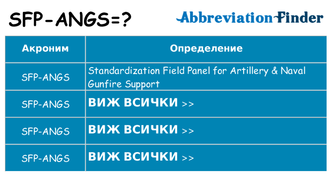 Какво прави sfp-angs престои
