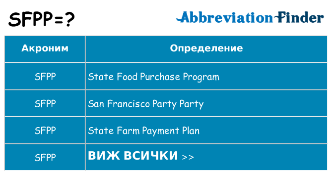 Какво прави sfpp престои