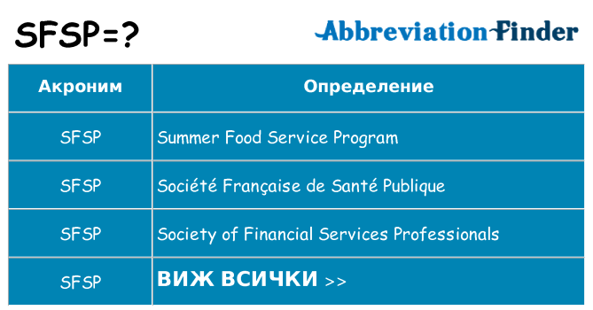 Какво прави sfsp престои