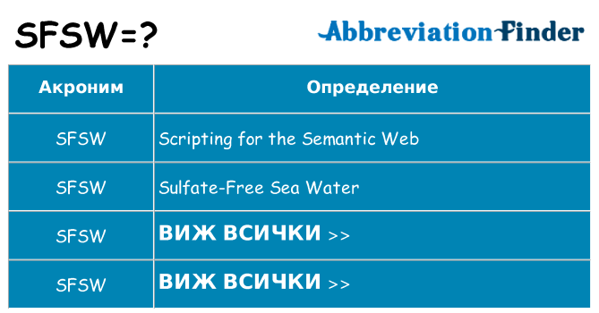 Какво прави sfsw престои