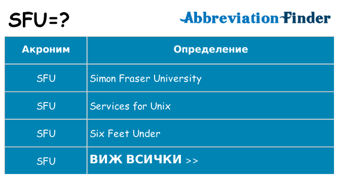Какво прави sfu престои