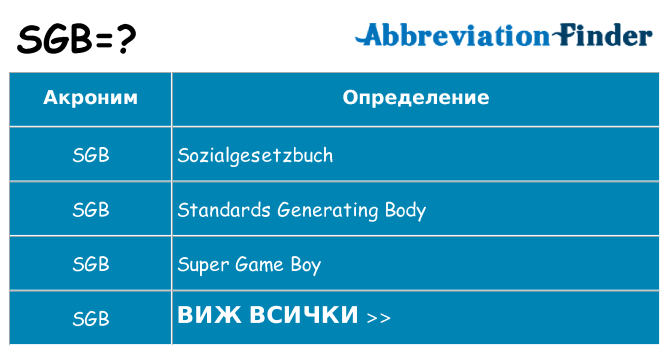Какво прави sgb престои