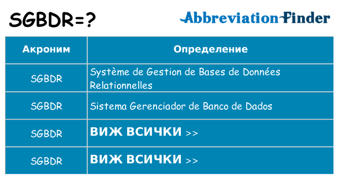 Какво прави sgbdr престои