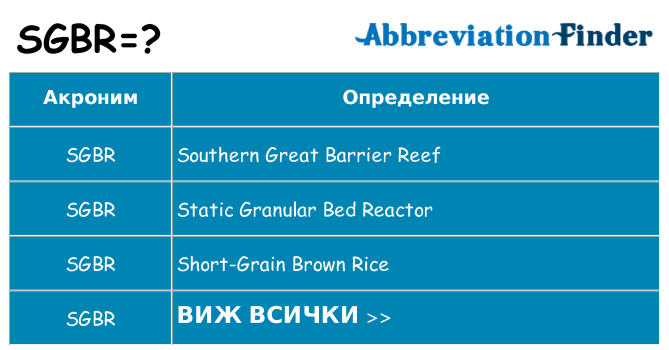Какво прави sgbr престои