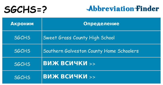 Какво прави sgchs престои