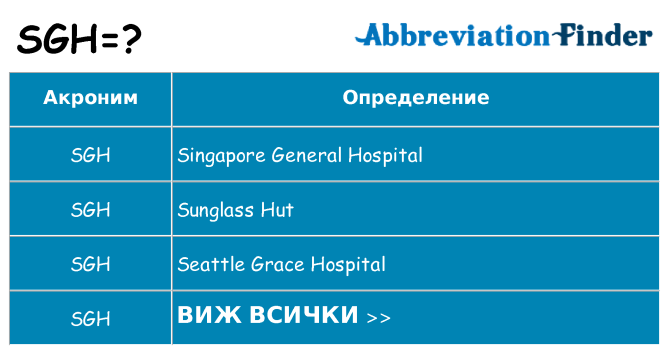 Какво прави sgh престои