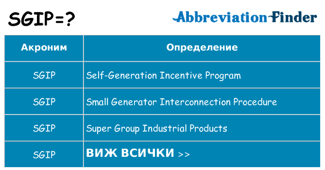 Какво прави sgip престои