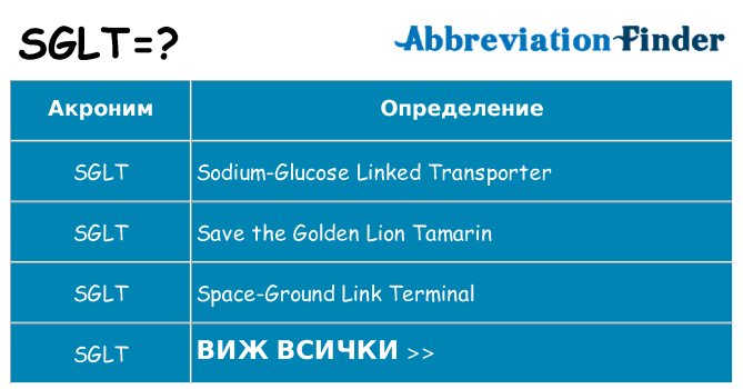 Какво прави sglt престои