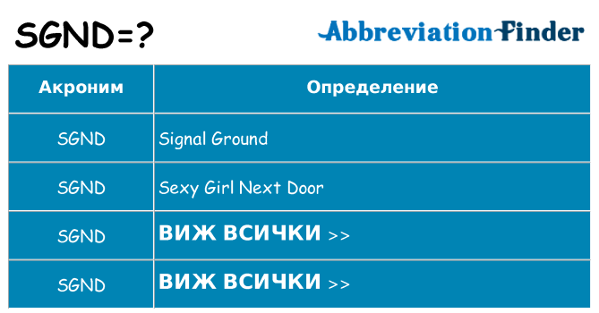 Какво прави sgnd престои