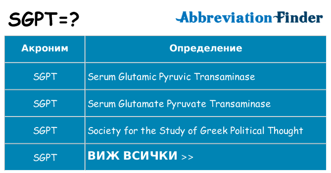 Какво прави sgpt престои