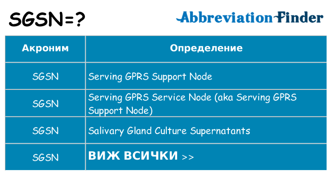 Какво прави sgsn престои