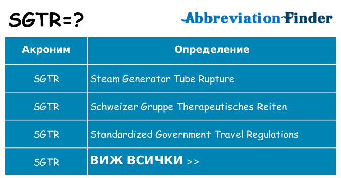 Какво прави sgtr престои
