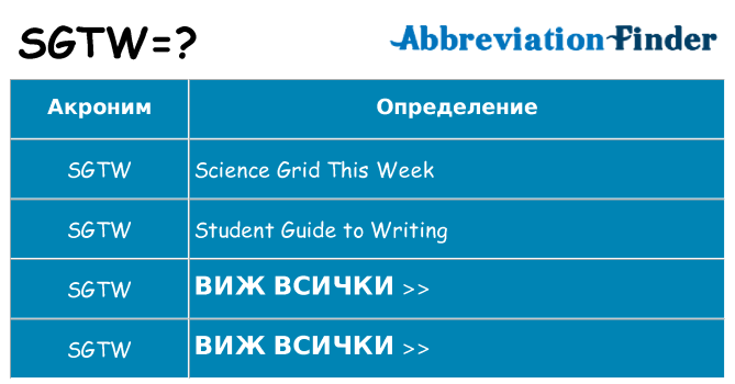 Какво прави sgtw престои