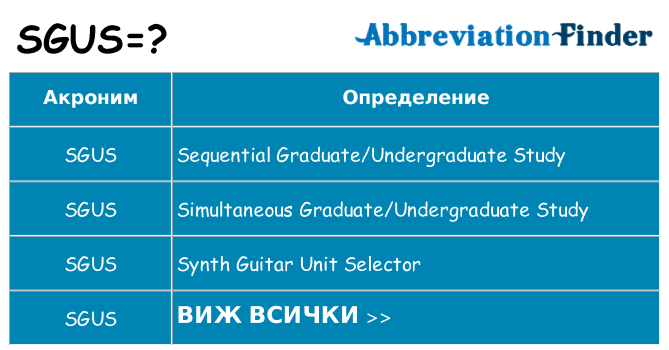 Какво прави sgus престои